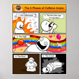 Poster Les 5 phases de la prise de caféine