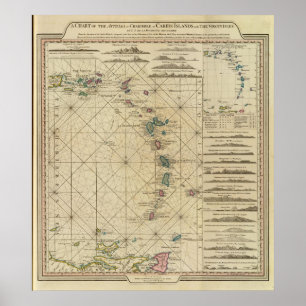 Poster Les Antilles, îles de Charibbee