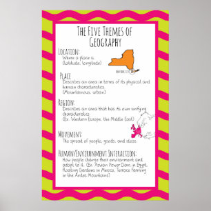 Poster Les cinq thèmes de la géographie