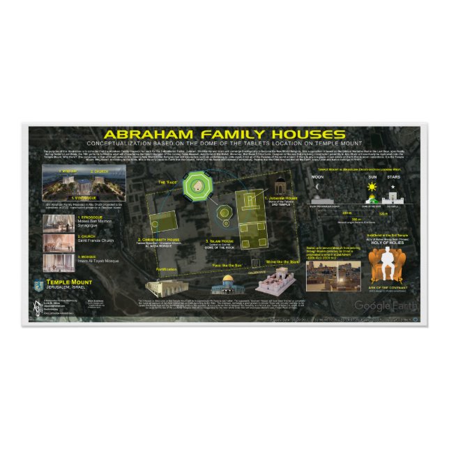 Poster Les Maisons Familiales Abrahamiques (Devant)