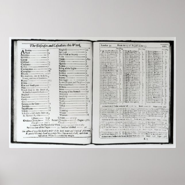 Poster Les maladies et les victimes cette semaine (Devant)