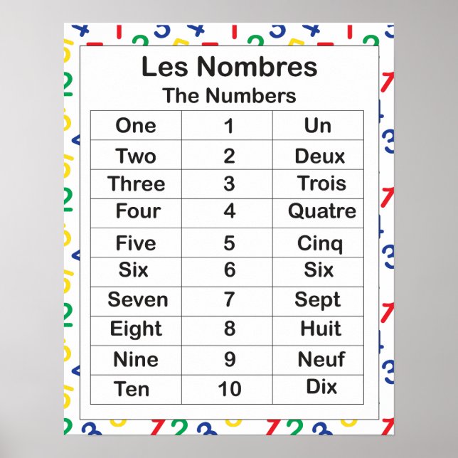Poster Les Nombres (Devant)