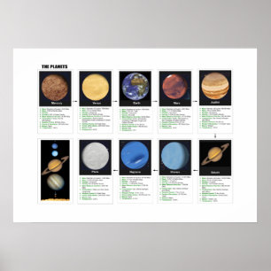 Poster Les planètes