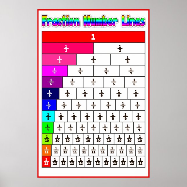 Poster Ligne du numéro de fraction {Poster mathématique} (Devant)