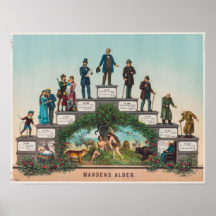 Poster "Mandens Alder" - "The age of Man"