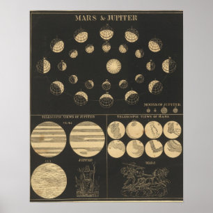 Poster Mars et Jupiter