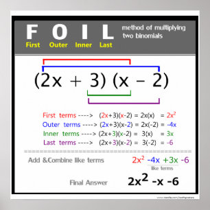 Poster math de la méthode FOIL