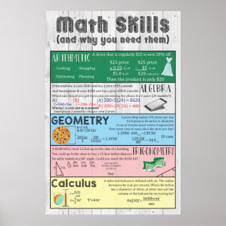 Poster Math Skills