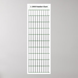 Poster mathématique de 12 po x 36 po, 1-1000