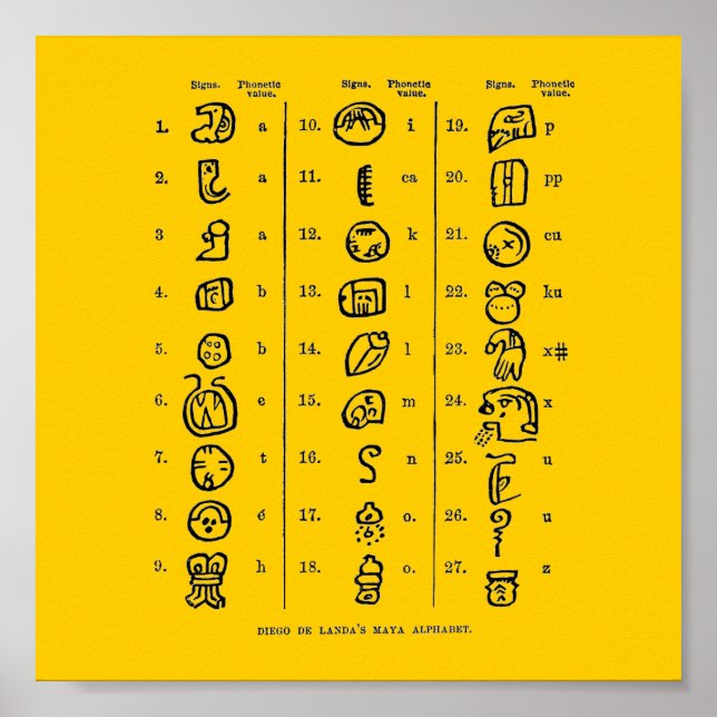 Poster Maya Alphabet (Devant)