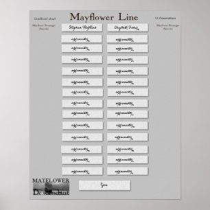 Poster Mayflower Line - Stephen Hopkins, Elizabeth Fisher