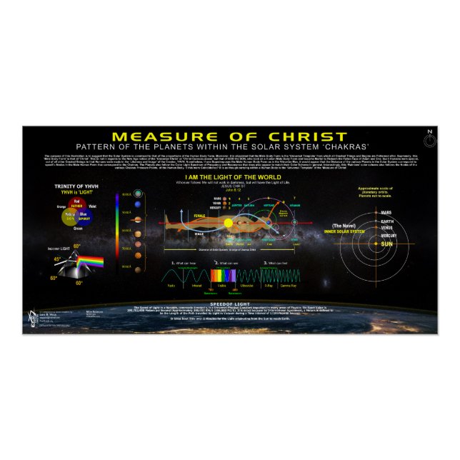 Poster Mesure du Christ-2 (Devant)