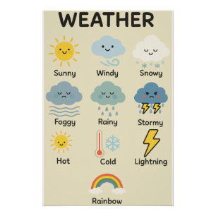 Poster Météo pour les enfants - Météo éducative