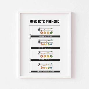 Poster mnémonique de note de musique
