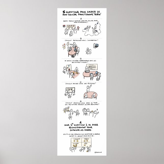 Poster "Mon équipe est-elle dysfonctionnelle ?" (Devant)