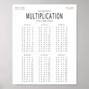 Poster Multiplication Mathématiques de base