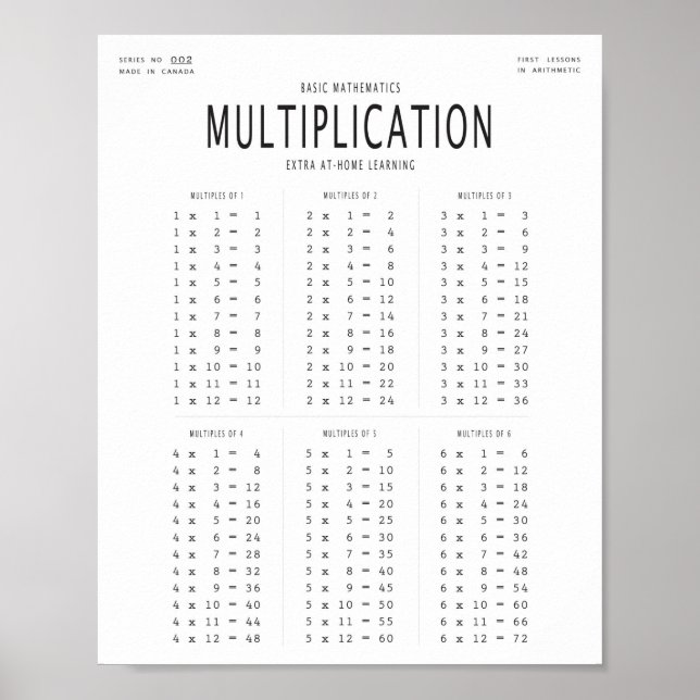 Poster Multiplication Mathématiques de base (Devant)