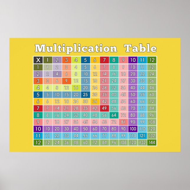 Poster Multiplication Table for Teachers and Math Geeks (Devant)