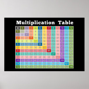 Poster multiplication table... instant calculator!