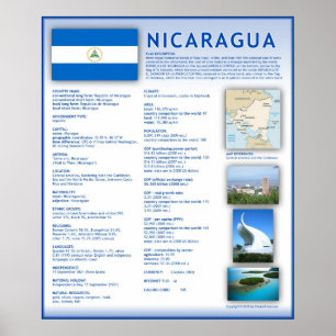Poster Nicaragua