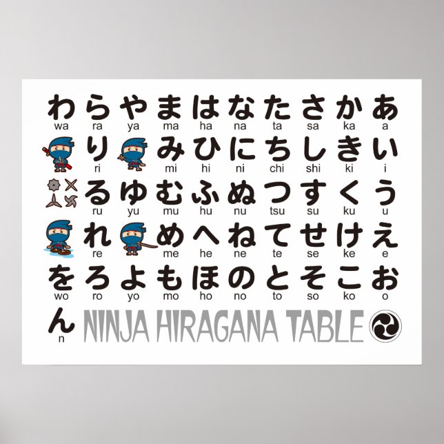 Poster Ninja Boy Japanese Hiragana table (Devant)