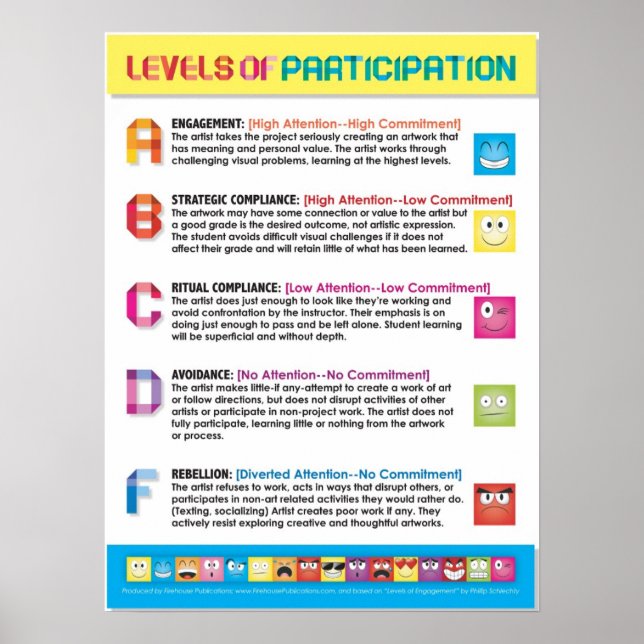 Poster Niveaux de participation des étudiants en art (cv) (Devant)