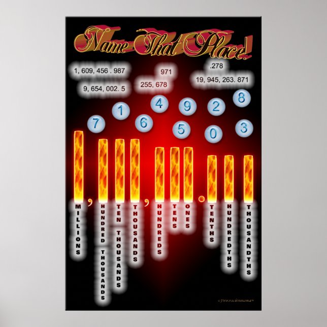 Poster Nom qui place l'affiche (Devant)