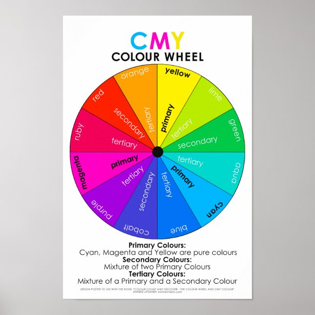 Poster Nombre de couleurs et découvrez l'affiche de roue  (Devant)
