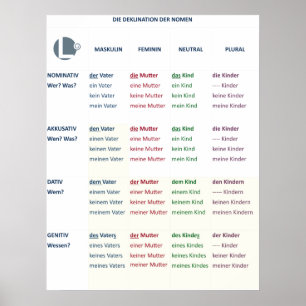 Poster - Nomendeklination (N-A-D-G / m-f-n-pl)