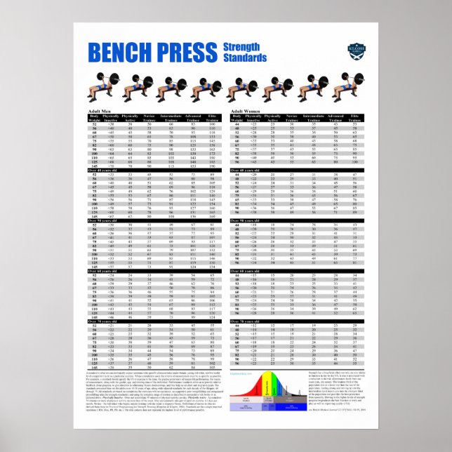 Poster Normes de la presse de banc - métrique (Devant)