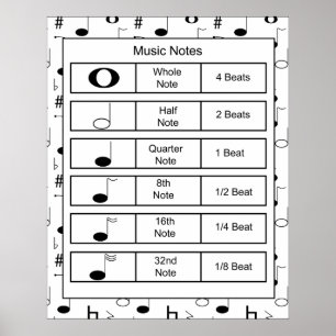 Poster Notes de musique imprimées