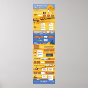 Poster Objectifs de démonstration