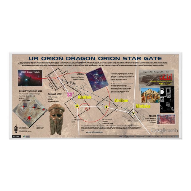 Poster Orion - Dragon Temple Star Carte (Devant)