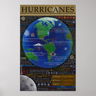 Poster Ouragan