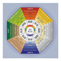 Pa Kua - Outil Feng Shui