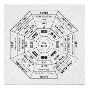 Poster Pa Kua - Pakua - Outil de Feng Shui - Symbole d'Ha