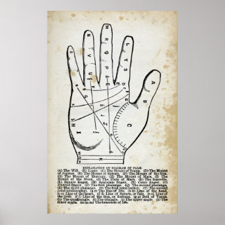 Poster Palmisterie ou Lecture manuelle