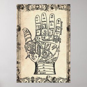Poster Palmistry Fortune