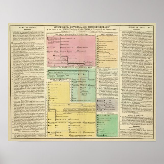 Poster Parthiniens du calendrier (Devant)