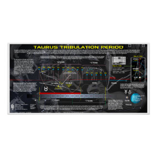 Poster Période de Tribulation du Taurus