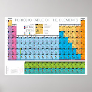 Poster Periodic Table 3