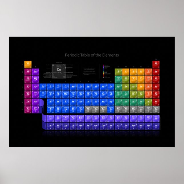 Poster Periodic Table of Elements - Detail - Wide - Black (Devant)