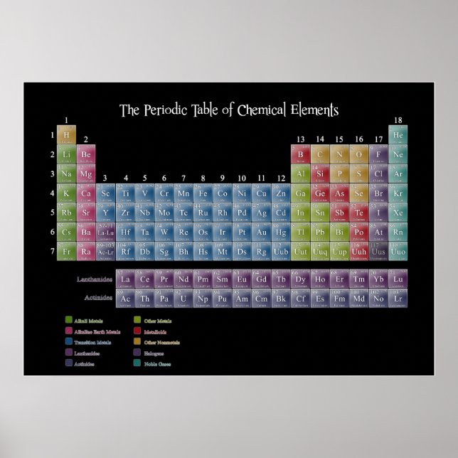 Poster Periodic Table of Elements Print (Devant)