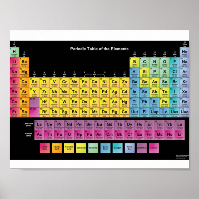 POSTER PERIODIC TABLE OF THE ELEMENTS (Devant)