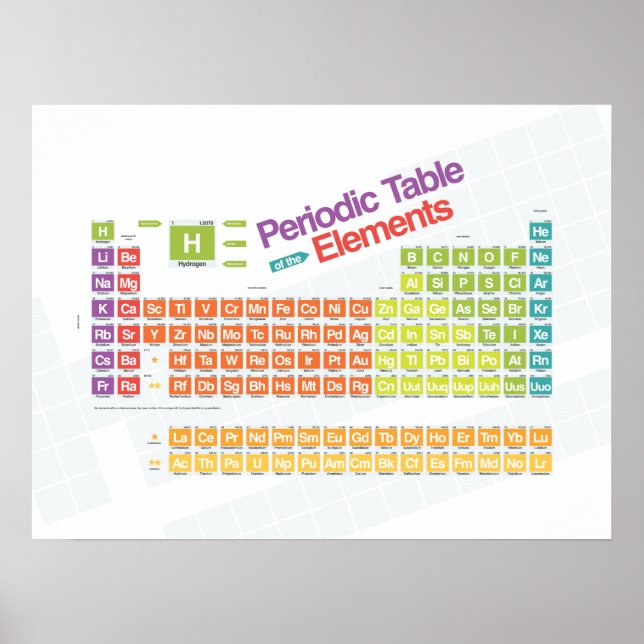 Poster Périodique I (Devant)