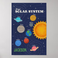 Poster personnalisé du système solaire