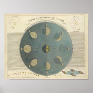 Poster Phases de lune
