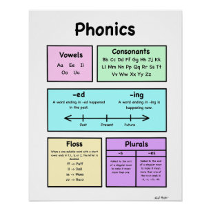 Poster Phonétique