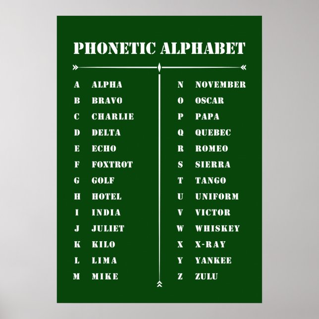 Poster phonétique alphabétique (Devant)