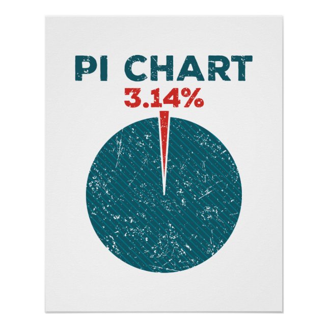 Poster Pi Chart Funny Pi Jour Enseignant Math (Devant)